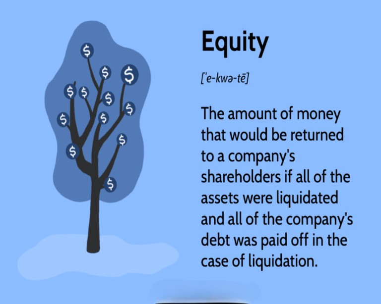 Define equity contributions in industrial land developments - Hello ...