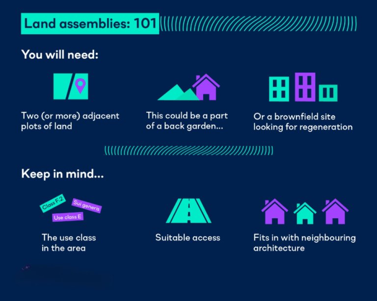 Define investment scope in urban land assembly projects - Hello LandBank